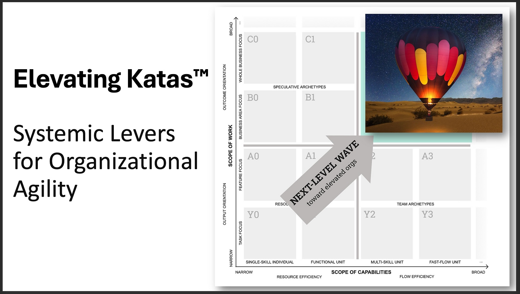 Elevating Katas™