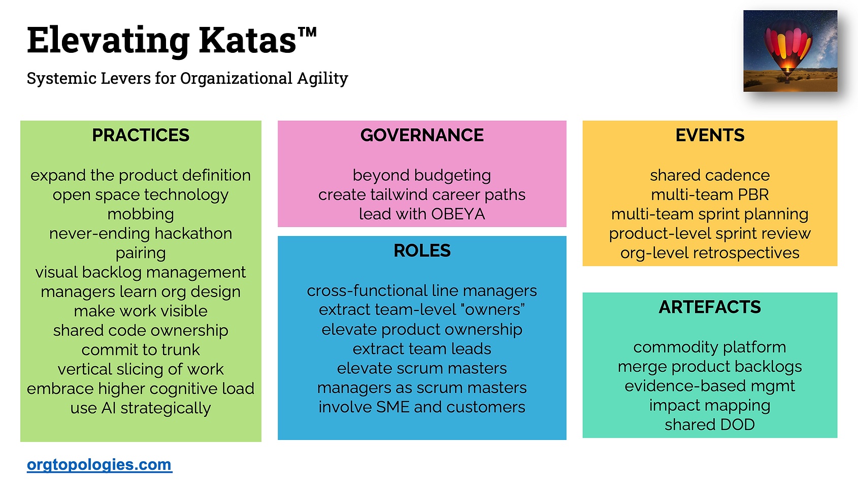 Kata overview