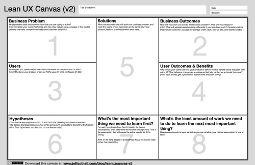 Lean UX canvas 