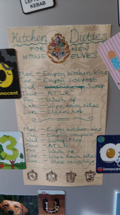 List of activities