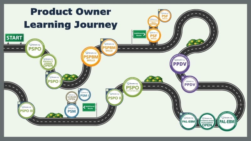 Product Owner Learning Journey