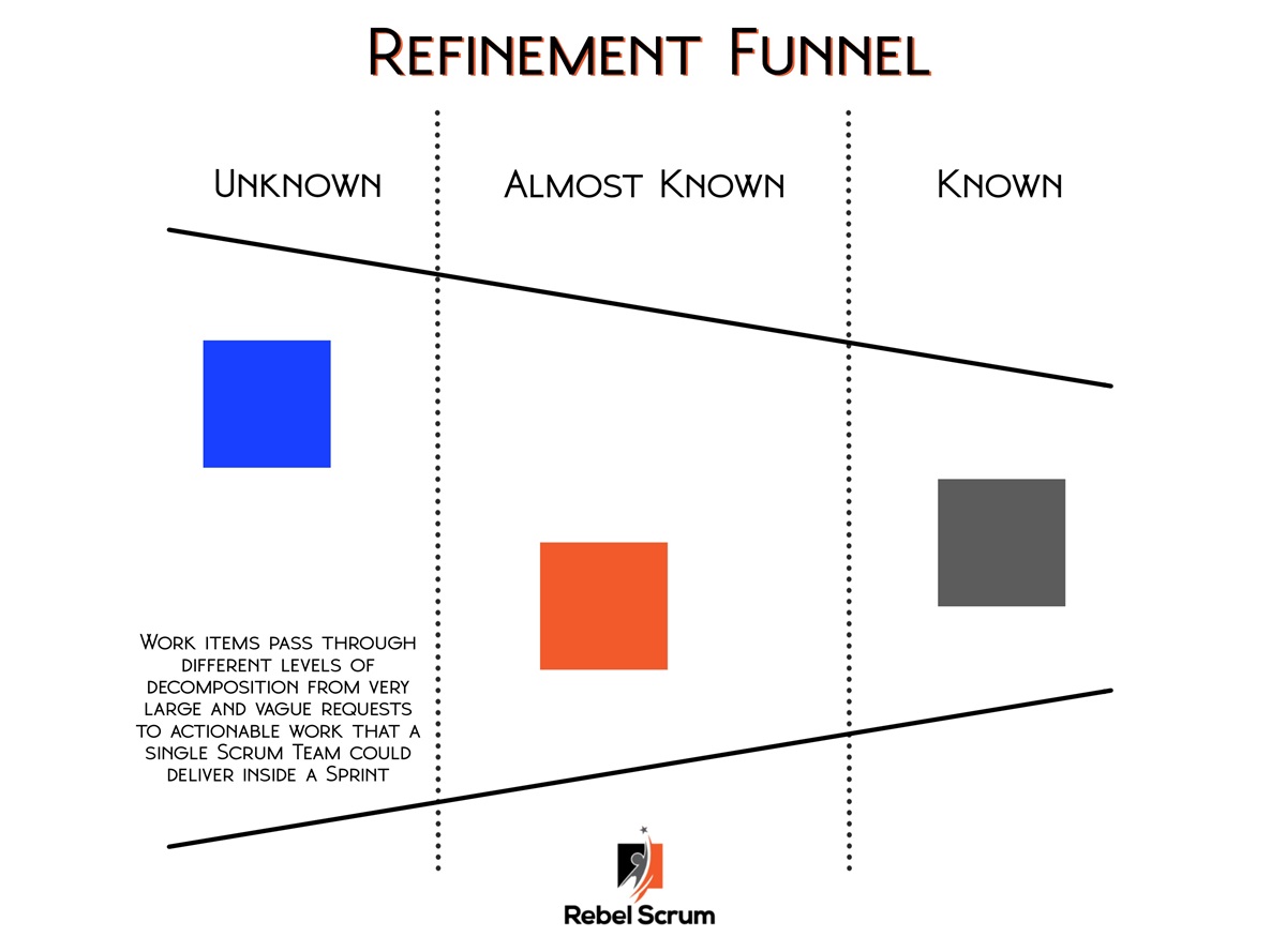 Refinement Funnel