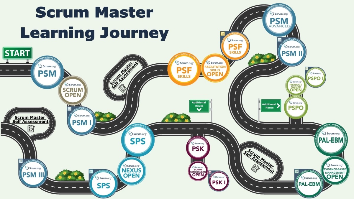 Scrum Master Learning Journey