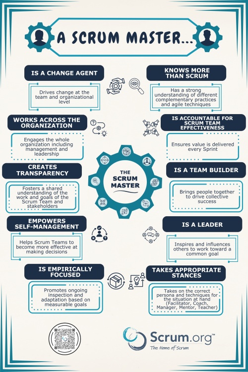 Scrum Master Poster