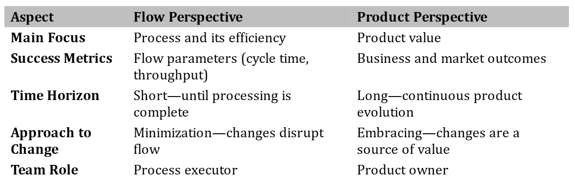 table showing differences