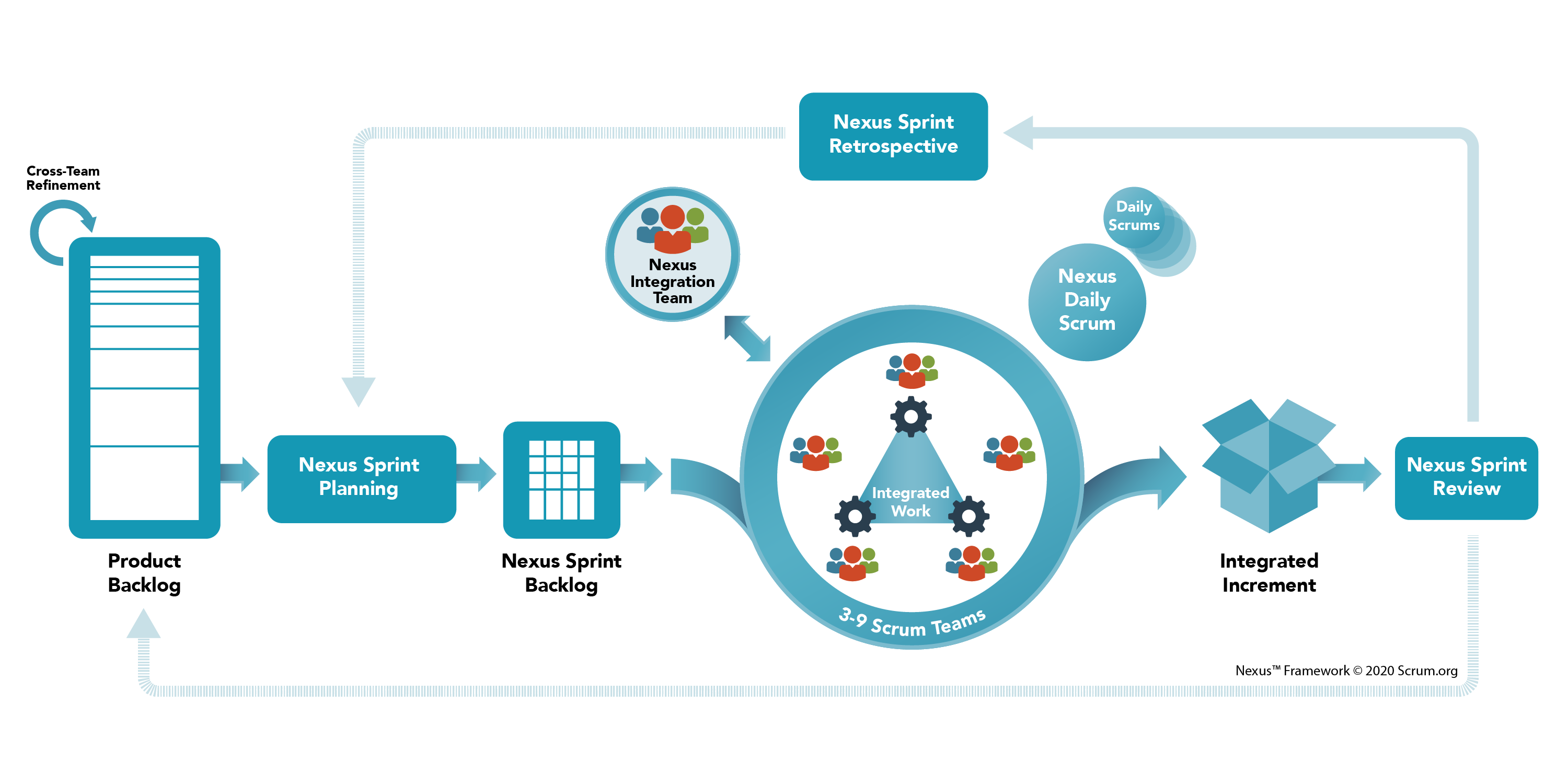 Nexus Framework