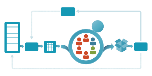 Scrum Framework